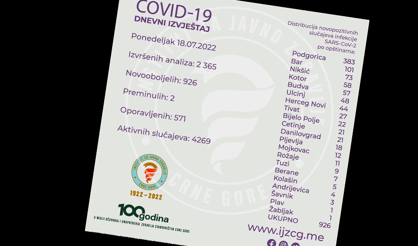 covid izvj 19 7 22