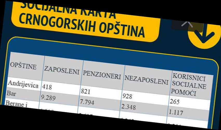 statistik